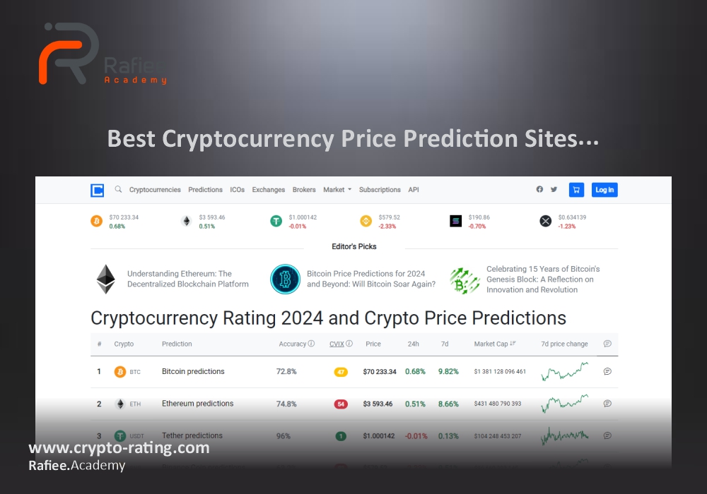 بهترین سایت پیش‌بینی ارز دیجیتال