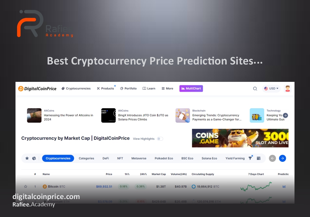 بهترین سایت پیش‌بینی ارز دیجیتال