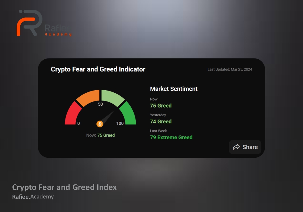 استراتژی ترید روزانه؛ 10 مورد از بهترین استراتژی‌های دی تریدینگ (Day Trading)