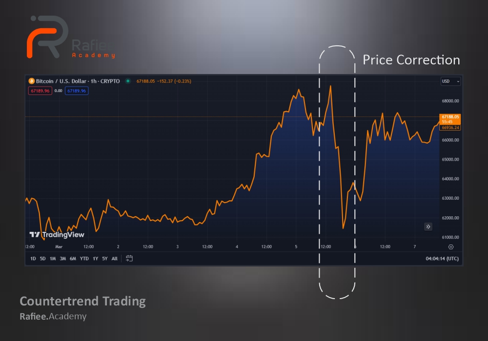استراتژی ترید روزانه؛ 10 مورد از بهترین استراتژی‌های دی تریدینگ (Day Trading)