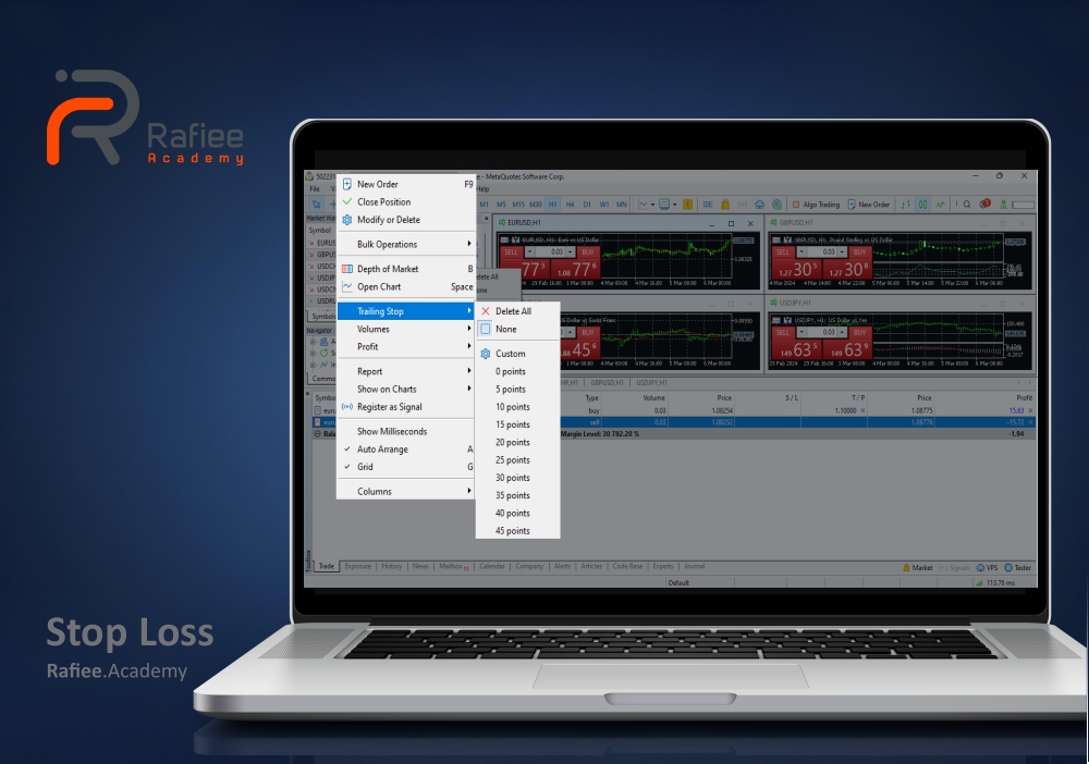 0 تا 100 حد ضرر یا استاپ لاس در فارکس (Stop Loss)