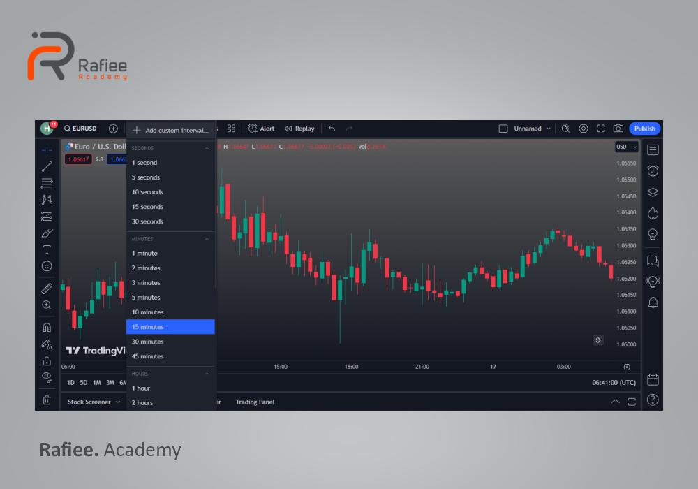 کندل استیک چیست؟ سیر تا پیاز کندل استیک و انواع آن
