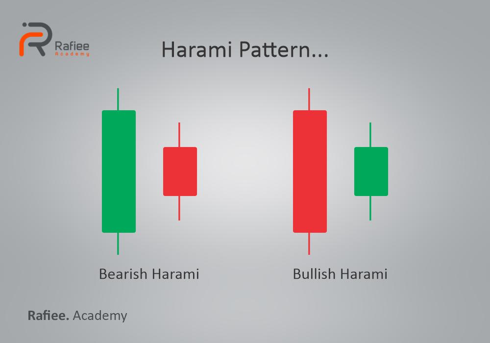 انواع الگوهای کندلی