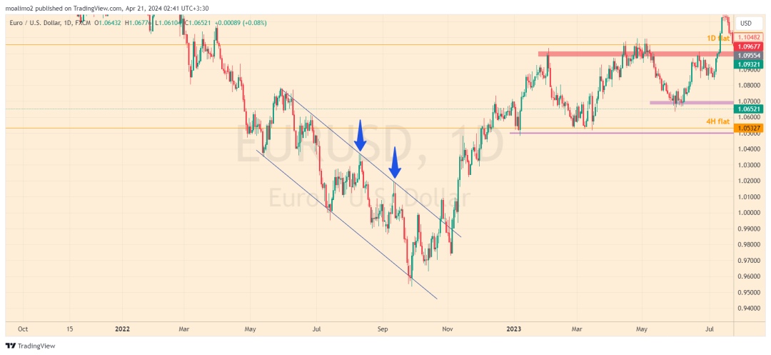 EURUSD 2024 04 21 02 41 27