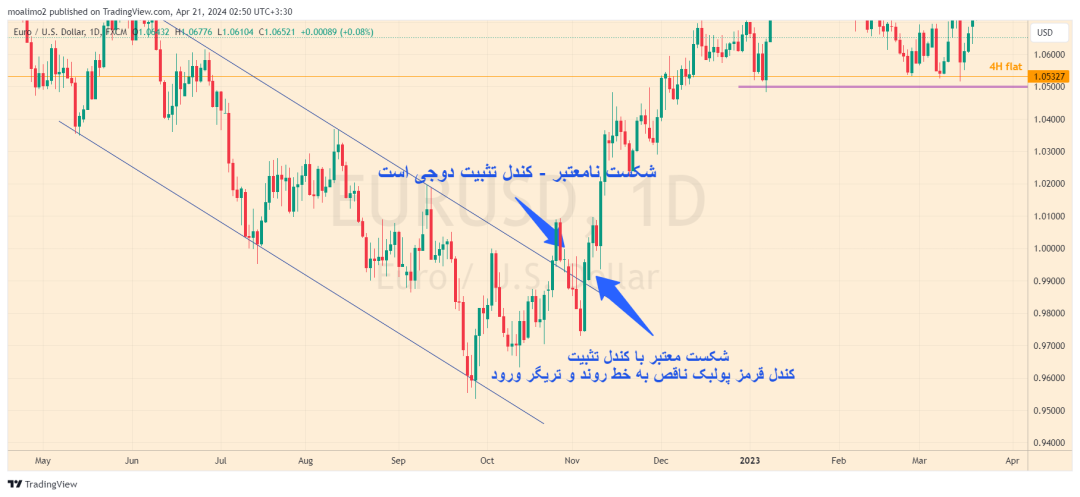 EURUSD 2024 04 21 02 50 25