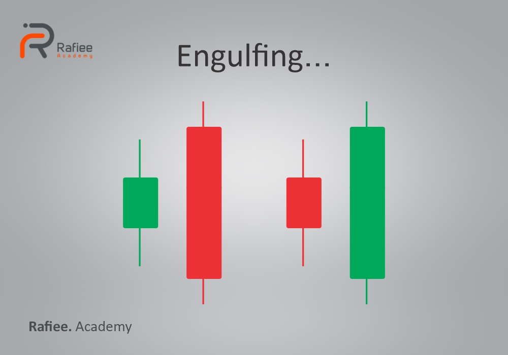 انگلفینگ بار (Engulfing) چیست و چگونه می‌توان از آن استفاده کرد؟