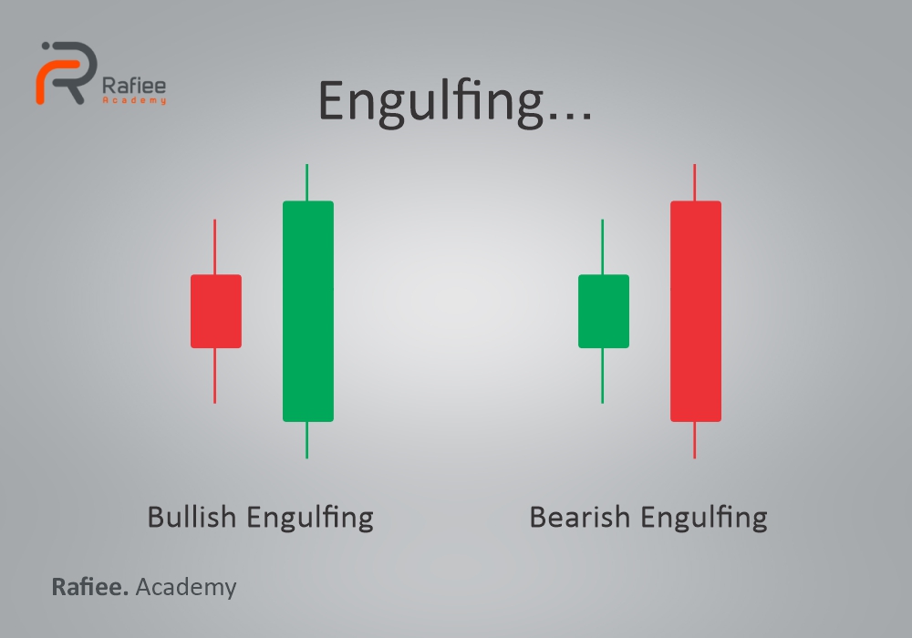 انگلفینگ بار (Engulfing) چیست و چگونه می‌توان از آن استفاده کرد؟