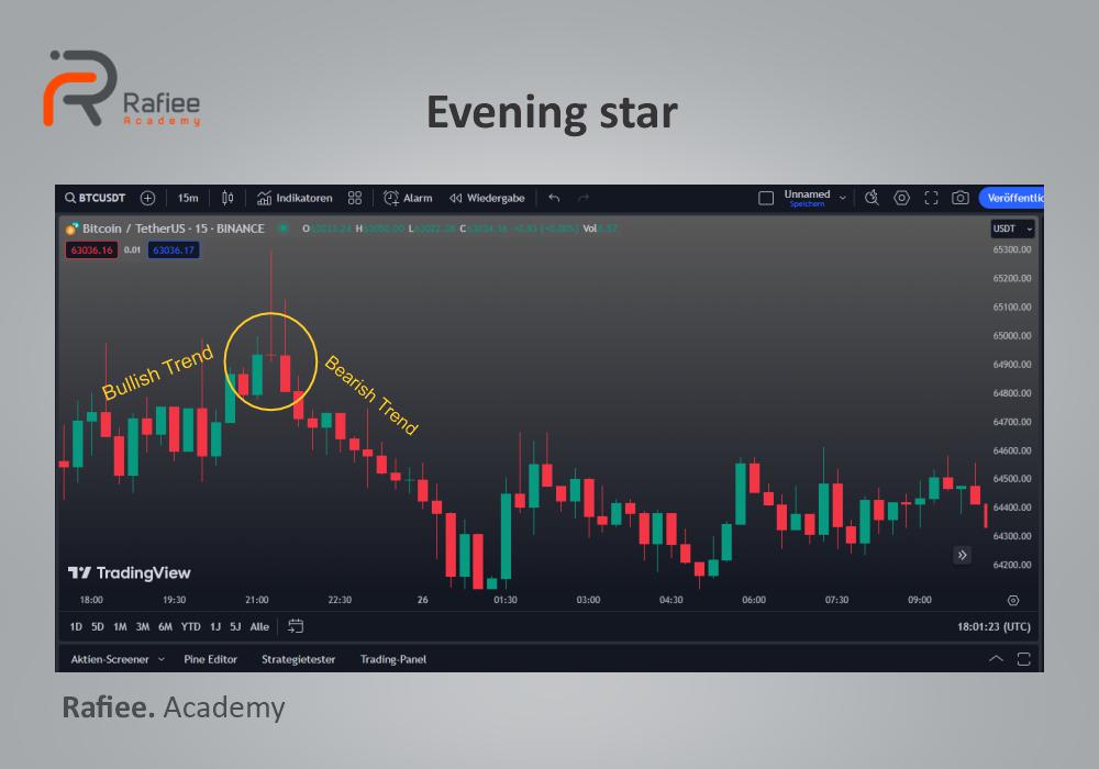 الگوی ستاره عصرگاهی (Evening star)