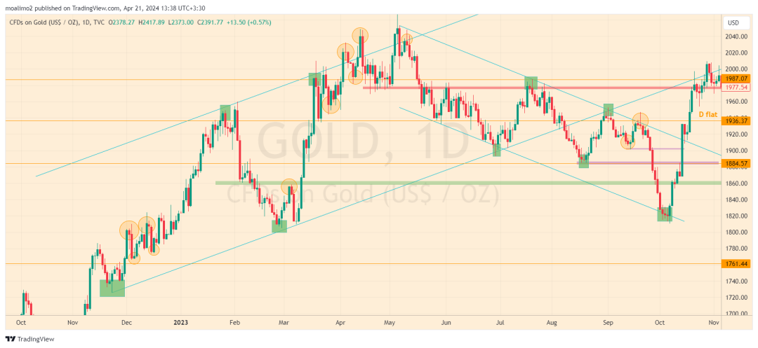 GOLD 2024 04 21 13 38 42