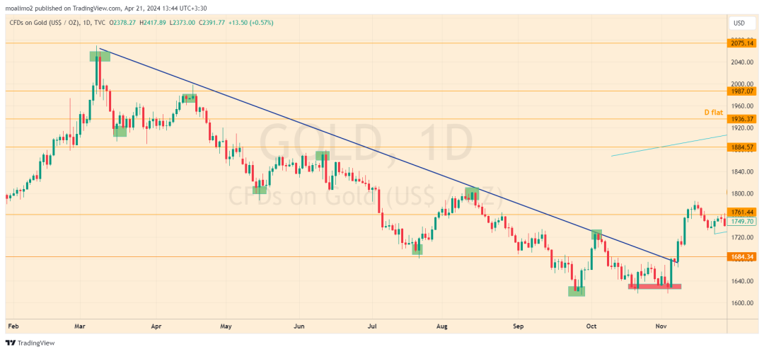 GOLD 2024 04 21 13 44 48