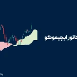 آموزش اندیکاتور ایچیموکو (Ichimoku) از 0 تا 100
