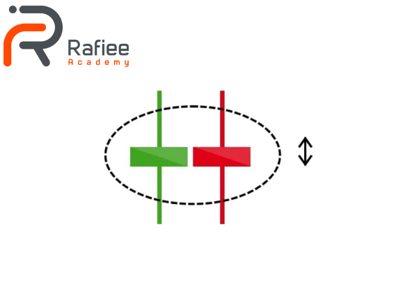 الگو کندل استیک فرفره (Spinning top)