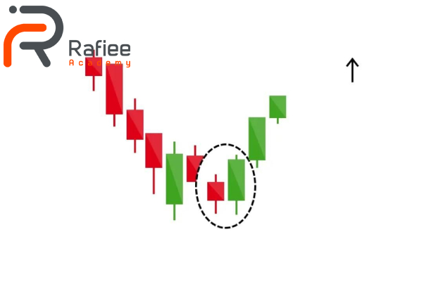 الگوهای کندل استیک پوشاننده صعودی (Bullish engulfing)