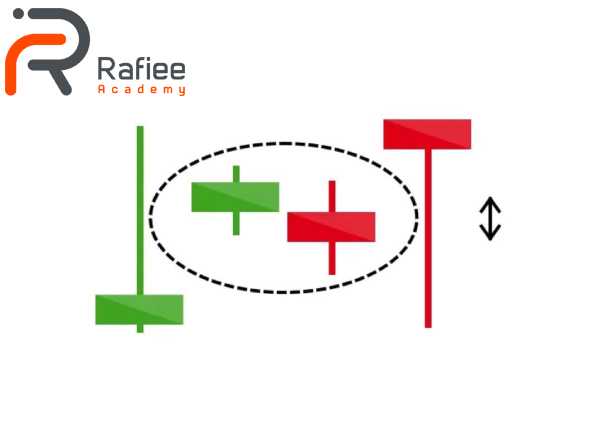 الگو کندل استیک دوجی (Doji)