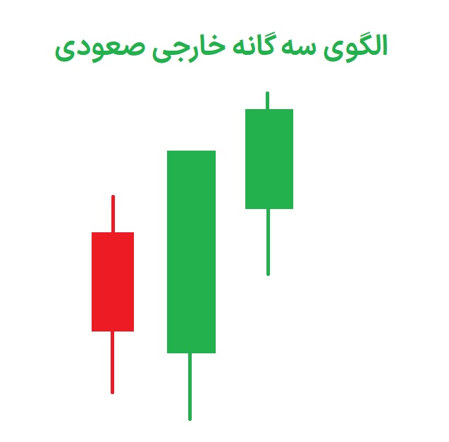 الگوی سه گانه خارجی صعودی 