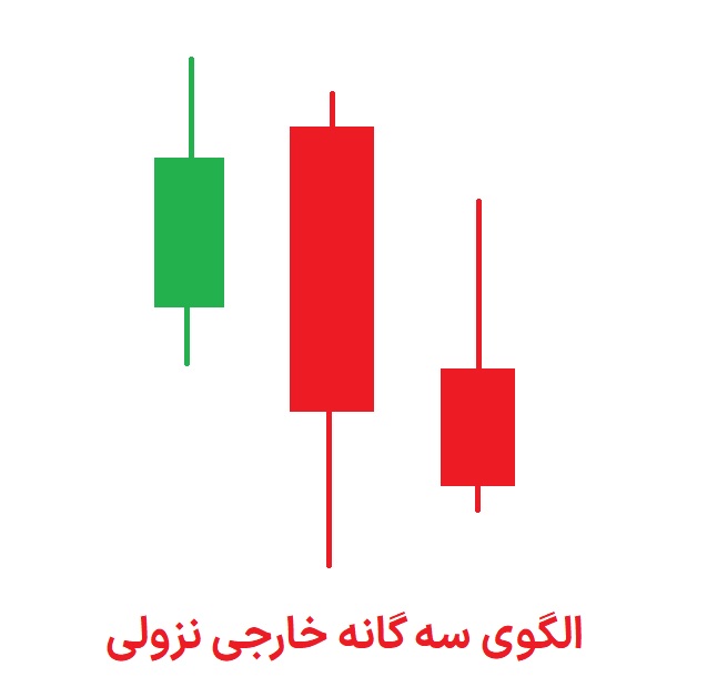 الگوی سه گانه خارجی نزولی