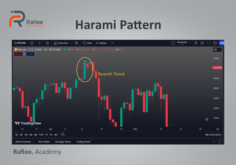 الگوی هارامی (Harami) چیست؟