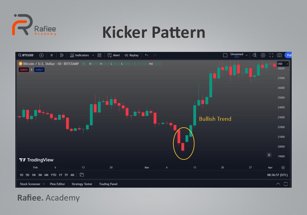 الگوی کیچر (Kicker) چیست؟