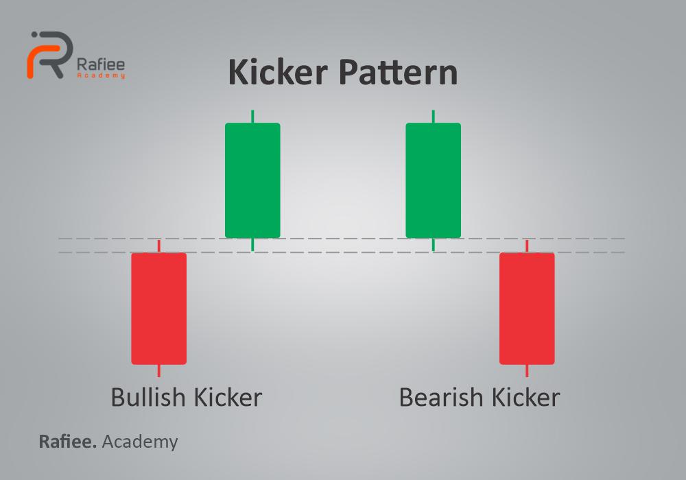 الگوی کیچر (Kicker) چیست؟