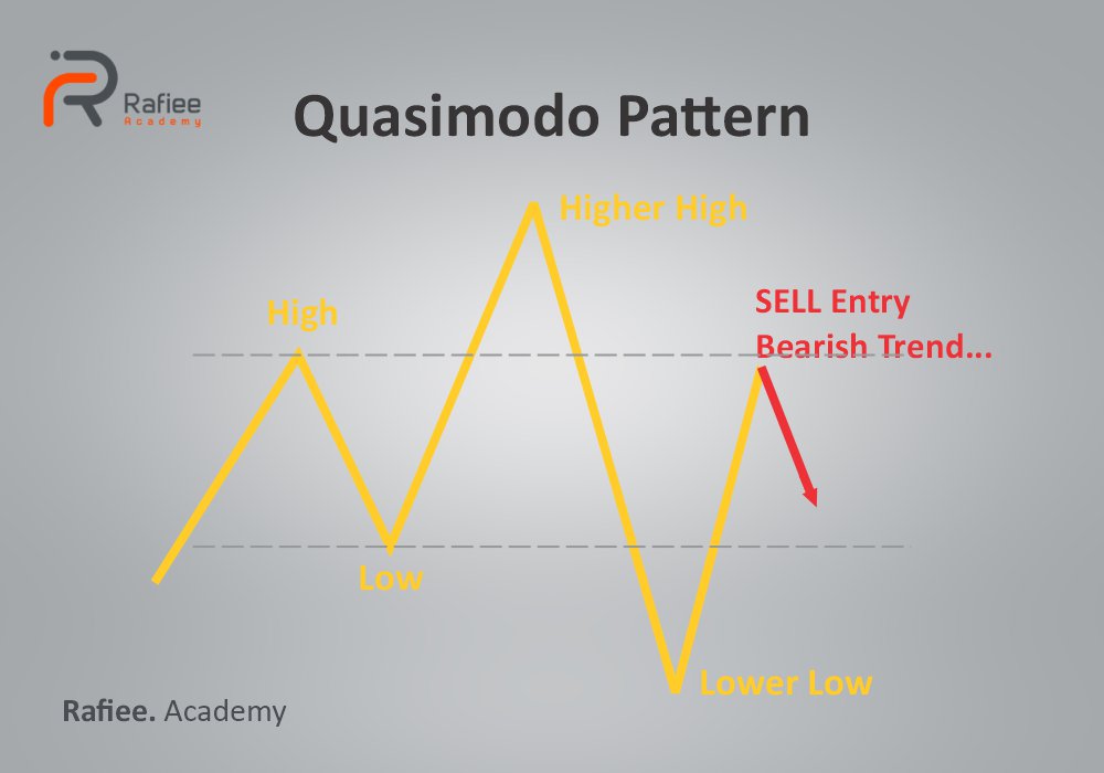 الگوی کازیمودو (Quasimodo) چیست؟