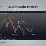 الگوی کازیمودو (Quasimodo) چیست؟