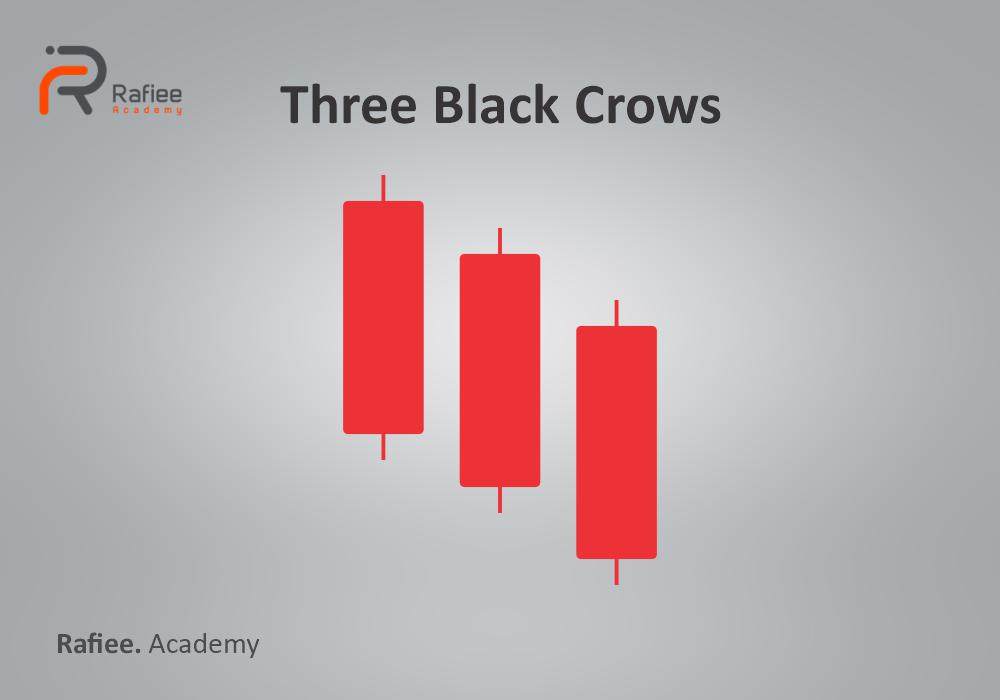 الگوی سه کلاغ سیاه (Three Black Crows)