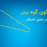 الگوی گوه نزولی (Descending Wedge)