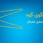 الگوی گوه، کنج یا وج (Wedge)