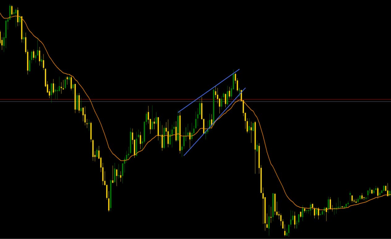 مثالی از الگوی گوه افزایشی (Ascending Wedge)