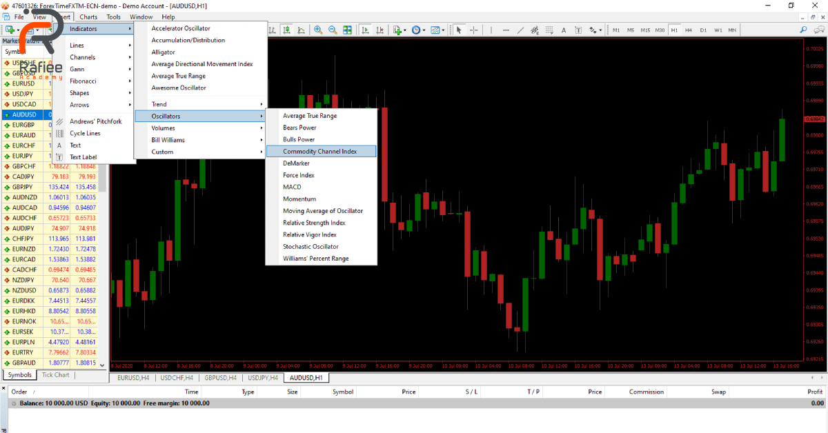 مزایا Metatrader 4